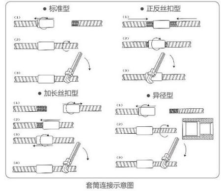 鋼筋正反絲示意圖