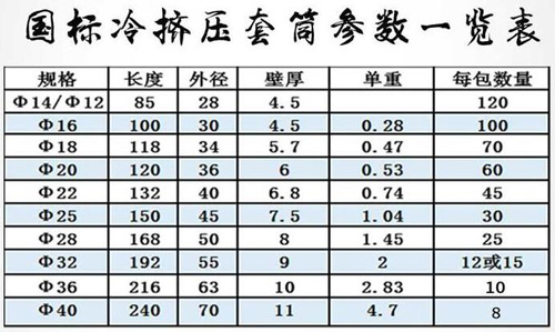 冷擠壓鋼筋套筒國(guó)標(biāo)參數(shù)表