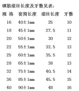 鋼筋直螺紋套筒絲扣數(shù)表